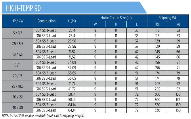 6 - Inch Submersible Motor