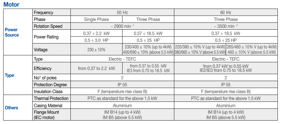 EVMS - Stainless Steel Vertical Multistage Pump