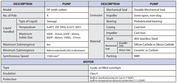 DF - Submersible Pump with Cutter