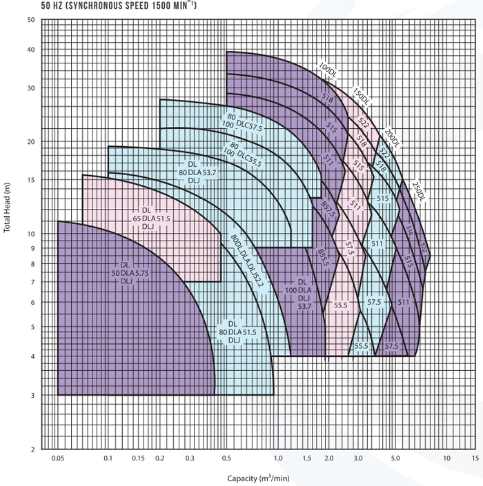 DL - Submersible Sump Pump (with Quick Discharge Connector)