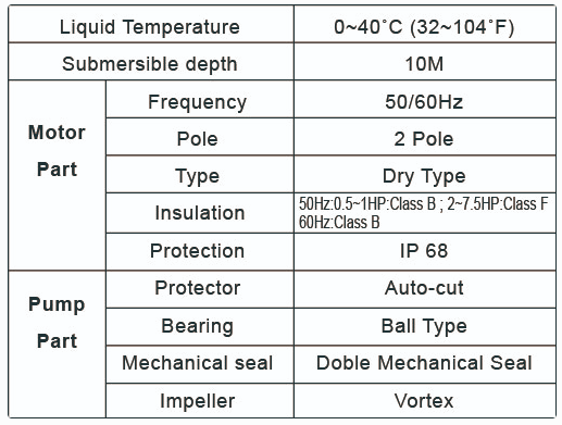 JSB - Submersible Vortex Sewage Pump