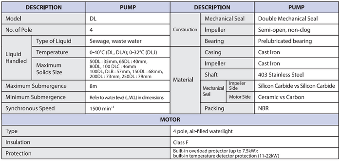 DL - Submersible Sump Pump (with Quick Discharge Connector)