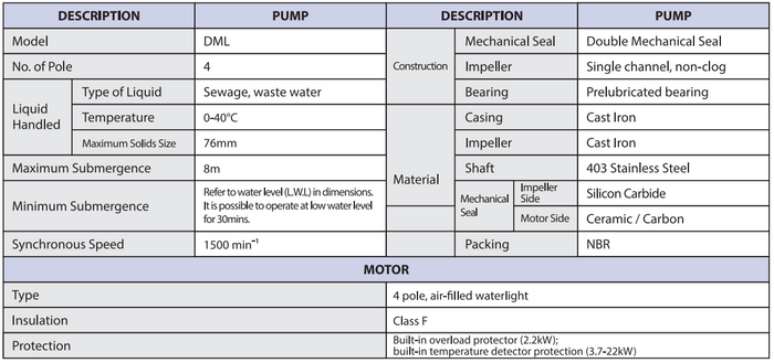 DML - Submersible Sump Pump (with Quick Discharge Connector)