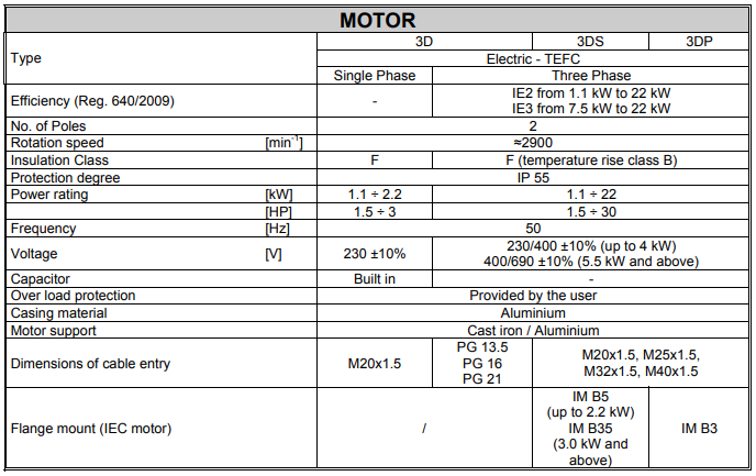 3D - Centrifugal Pumps Close Coupled