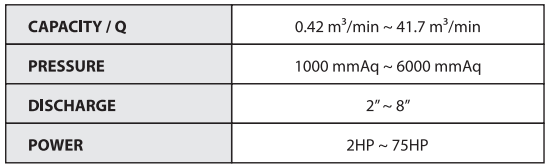 TS-SERIES (Root Blower without Accessories)