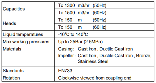 GS - End Suction Volute Pump