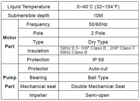AHS - Submersible Sump Pump