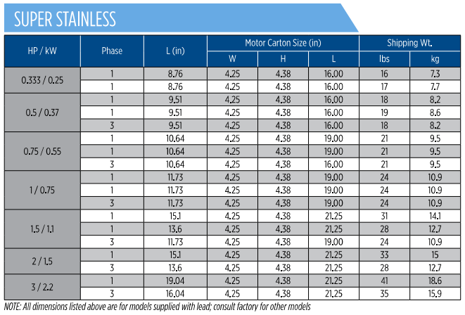 4 - Inch Submersible Motor