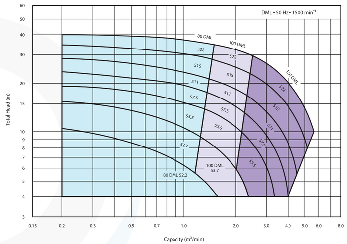 DML - Submersible Sump Pump (with Quick Discharge Connector)