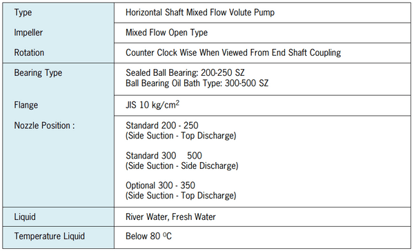 SZ - Mixed Flow Volute Pumps
