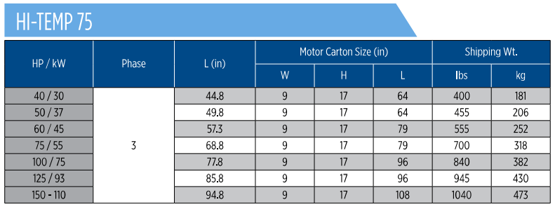 8 - Inch Submersible Motor