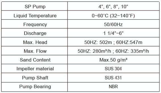 SP - Submersible Borehole Pump Stainless Steel