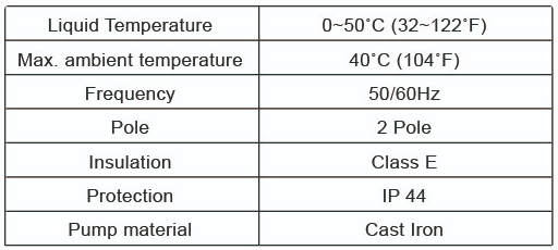 W - Cast Iron Centrifugal Pump