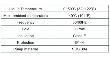DSE - Double Stage Stainless Steel Pump