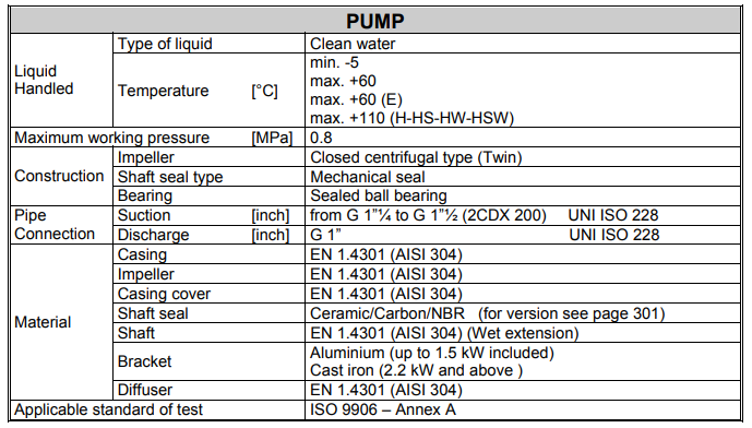 2CDX - Dual Impeller Centrifugal Pump