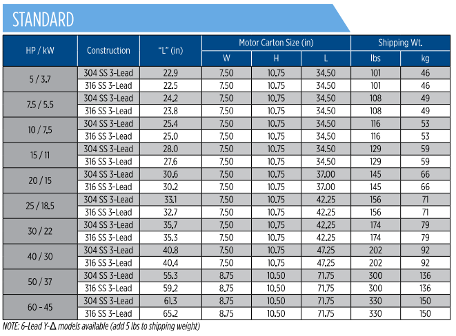 6 - Inch Submersible Motor