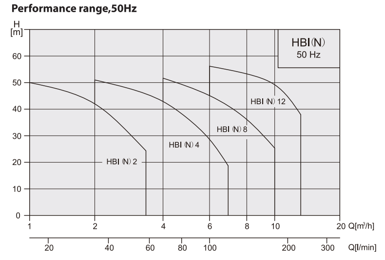 HBI / HBN