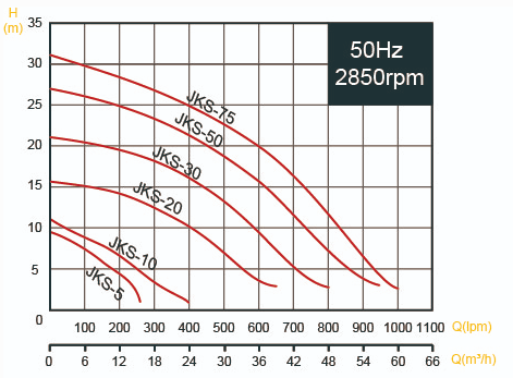 JKS - Submersible Effluent Pump