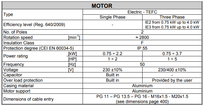 2CDX - Dual Impeller Centrifugal Pump